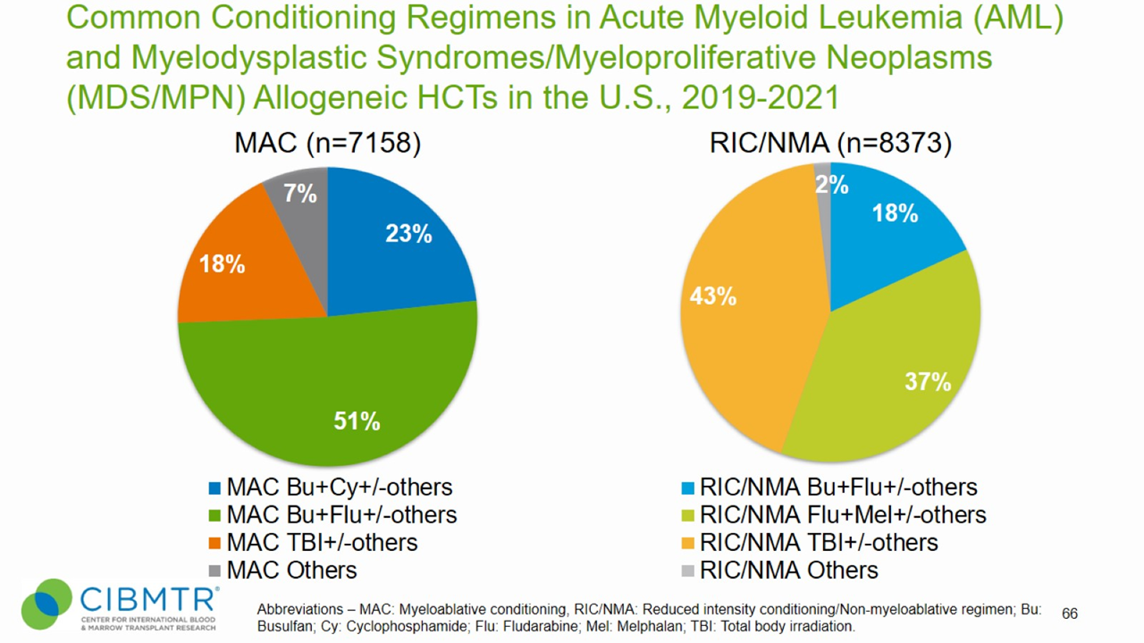 SLIDE 66 Figure 5 Conditioning Regimens for Allogeneic HCT MDS